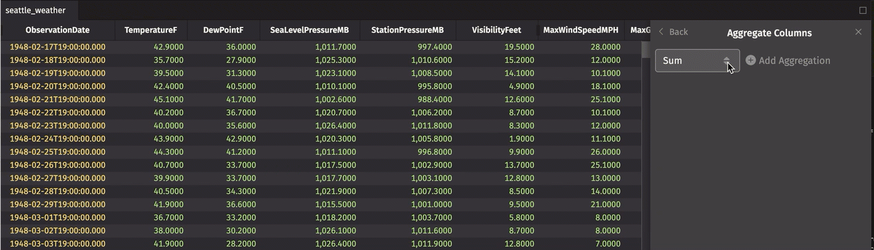 A user aggregates columns in the UI with the Aggregate Columns feature