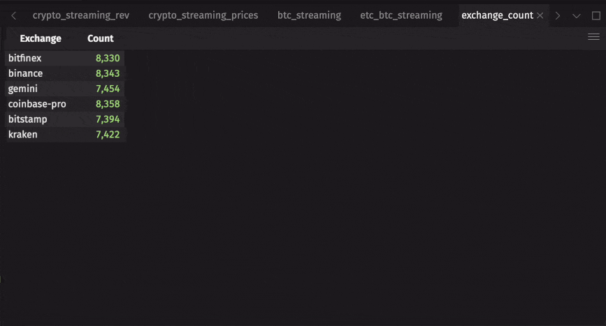 Animated GIF showing count_by aggregation of transaction counts per exchange