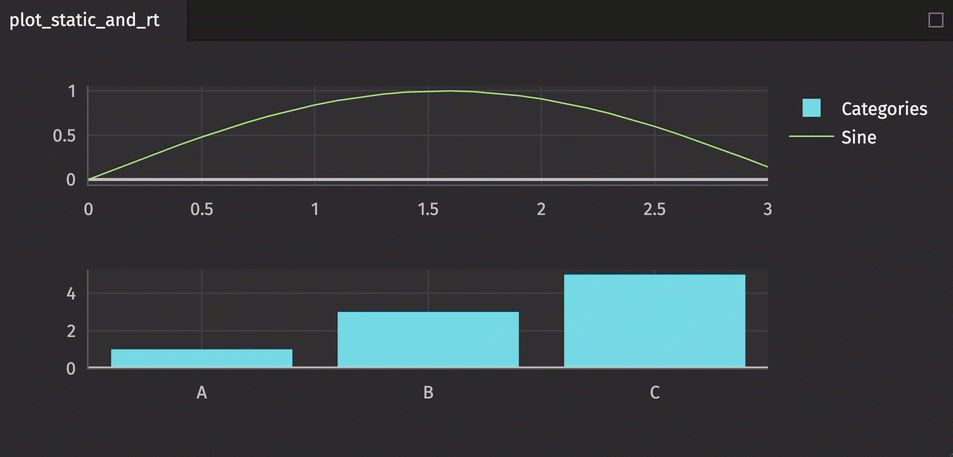 The above dynamic plot updating as the source table ticks