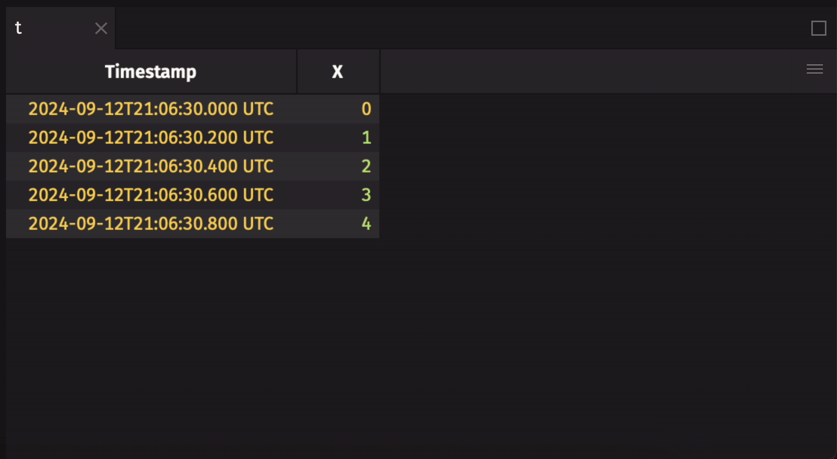 A ticking blink table