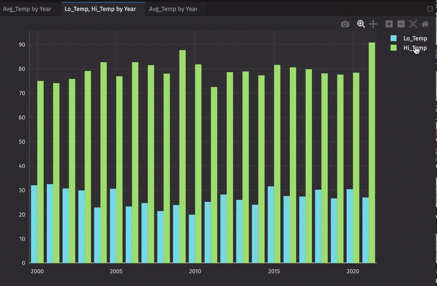 The user toggles which series are visible by clicking on their names