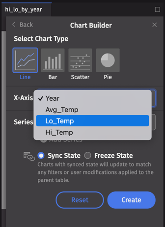 The Chart Builder, with line plot selected. The user has clicked on the X-axis field to reveal available column values