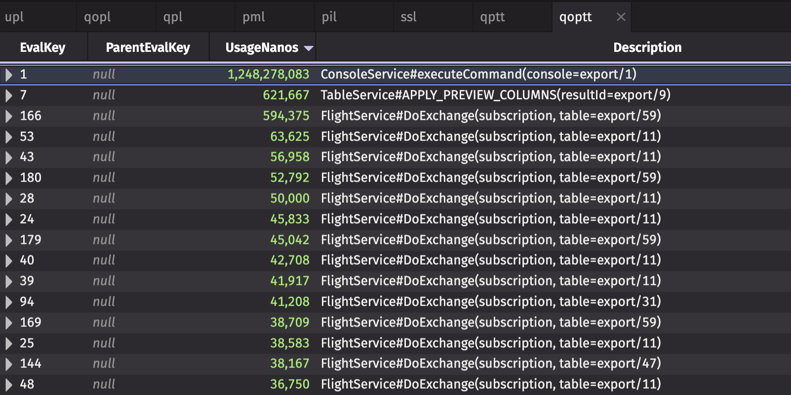 The Query Operation Performance Tree Table, sorted by the UsageNanos column