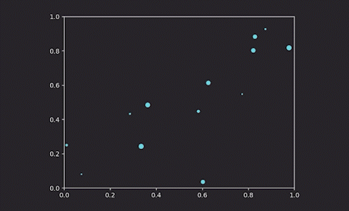 The above real-time scatter plot