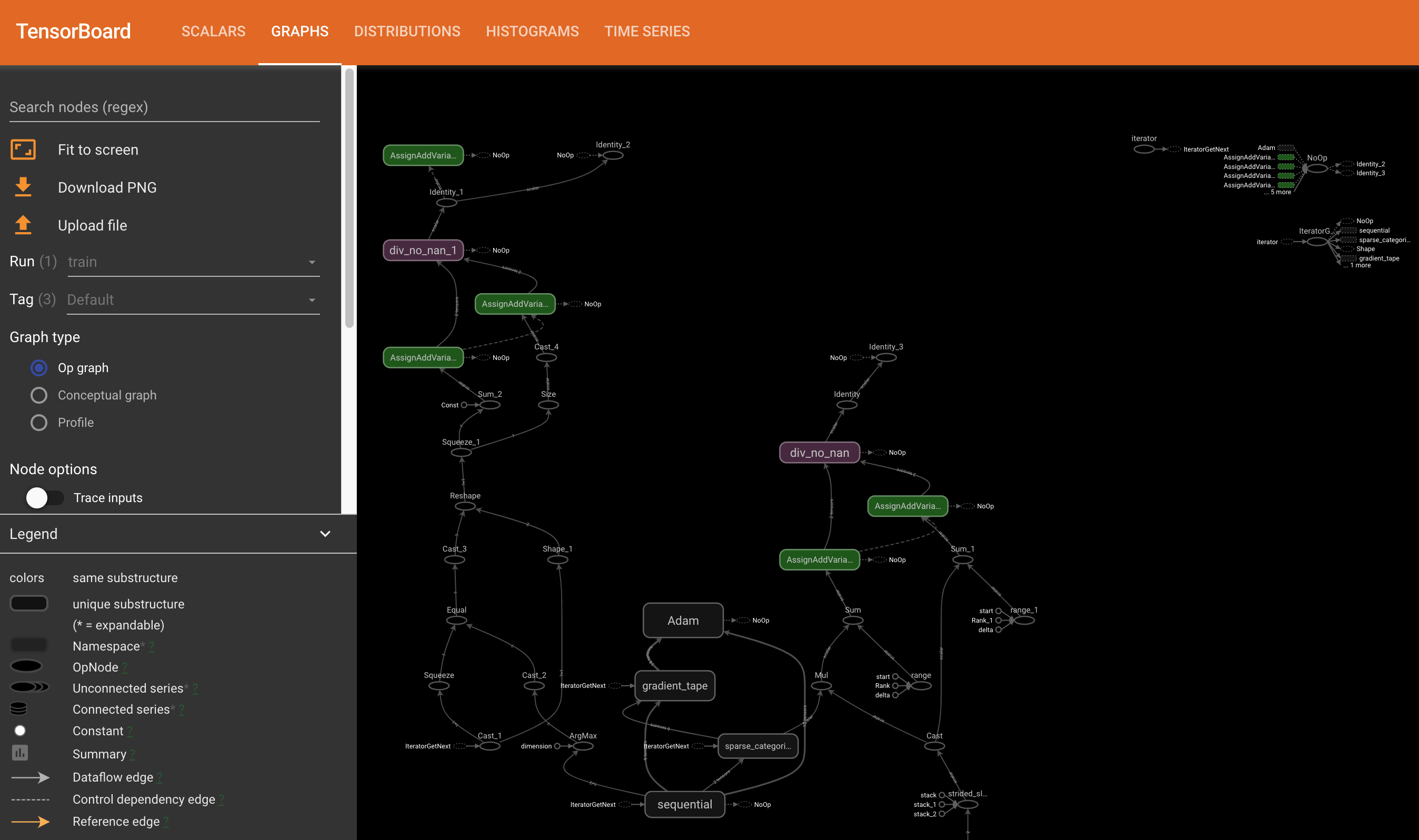 The TensorBoard Graphs tab