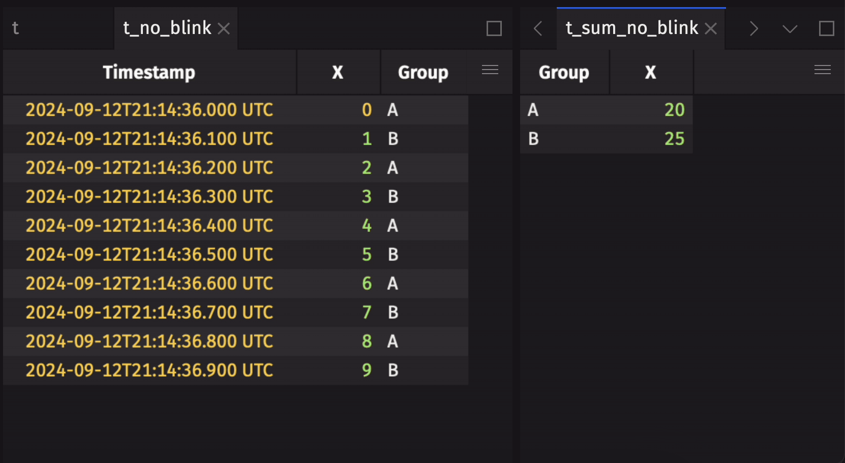 Two Deephaven tables. Without the blink attribute, 't_sum_no_blink' only aggregates over data in this cycle