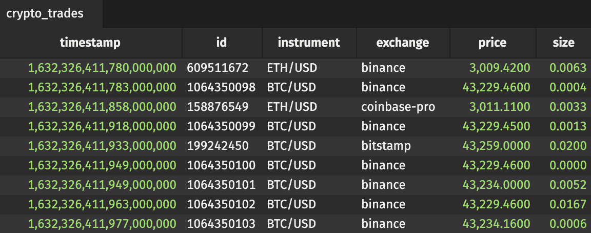 The above crypto_trades table