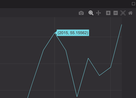 A tooltip displays when the user hovers over the plot data