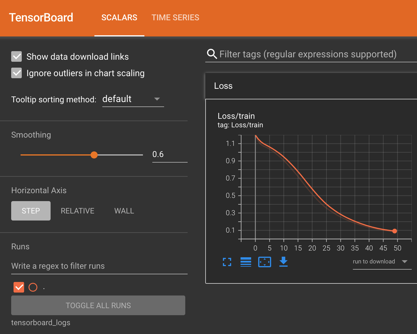 The TensorBoard dashboard, opened at http://localhost:6006