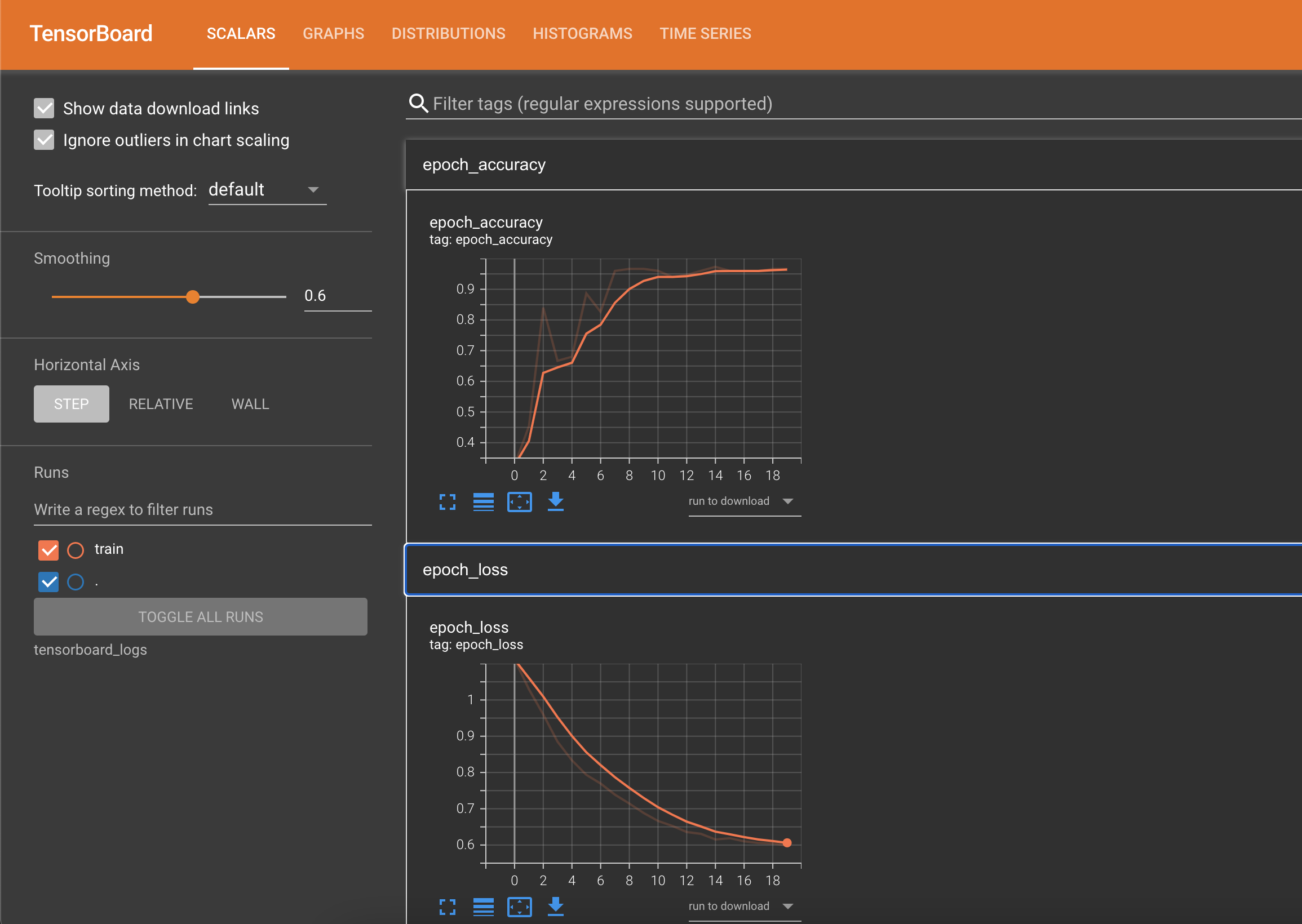 A TensorBoard Scalars tab showing graphs that track epoch accuracy and loss