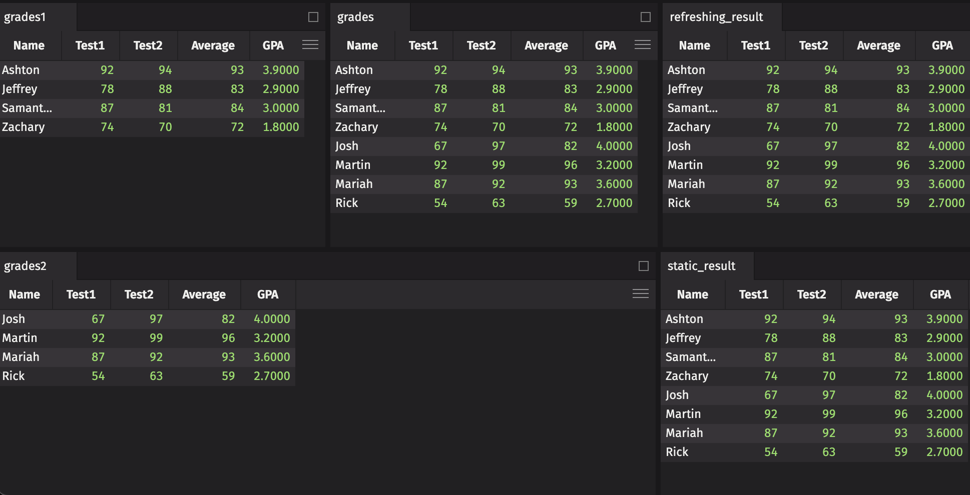 The above four tables, plus the new grades table