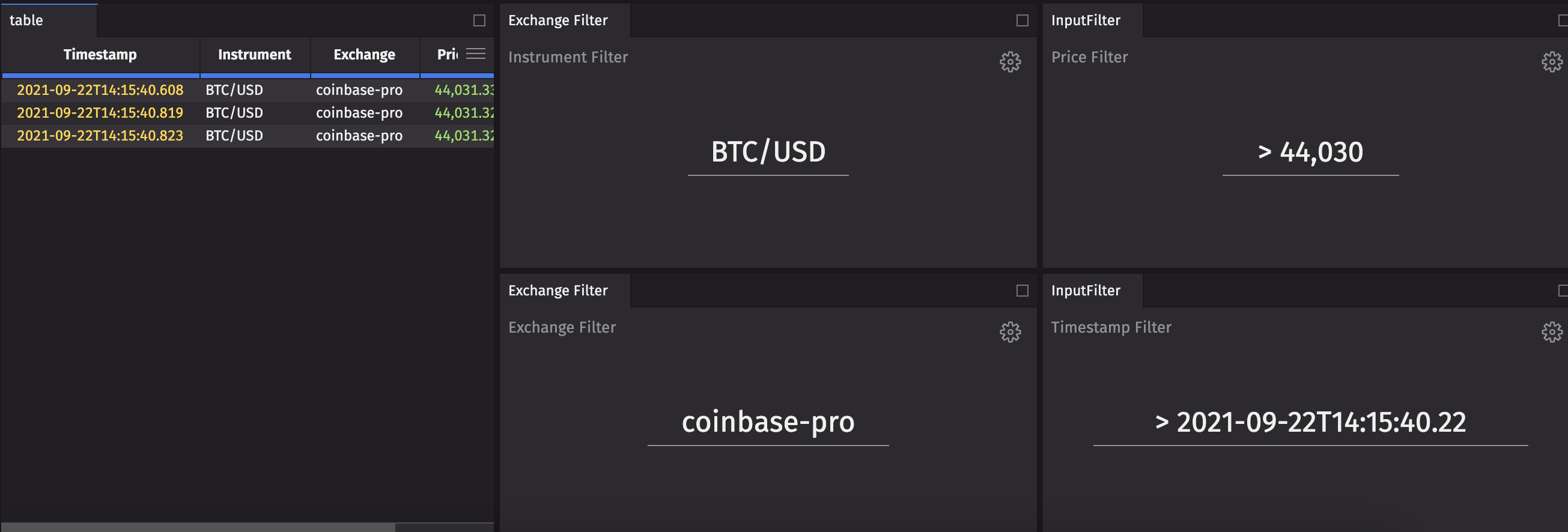 Four filters are applied to a table at once
