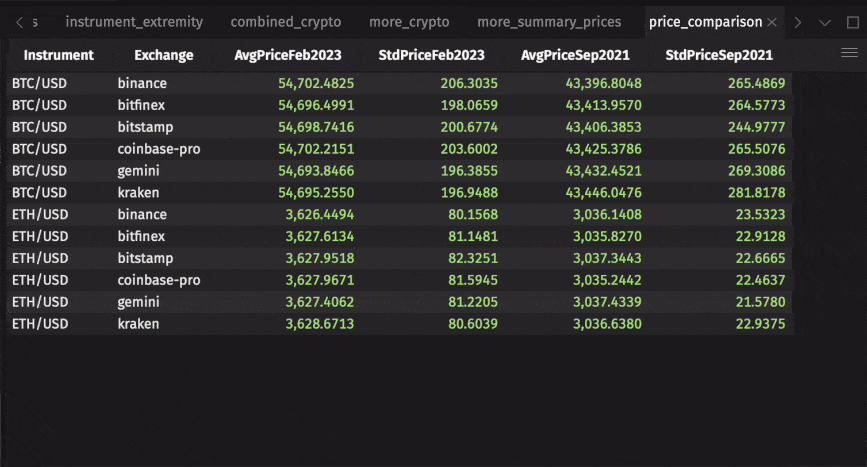 Animated GIF displaying join operation comparing February 2023 and September 2021 price summaries