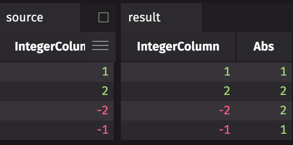 The above source and result tables displayed side-by-side