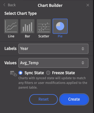 The pie chart options in the Chart Builder
