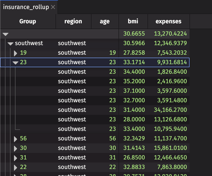 A rollup table grouped by region and age