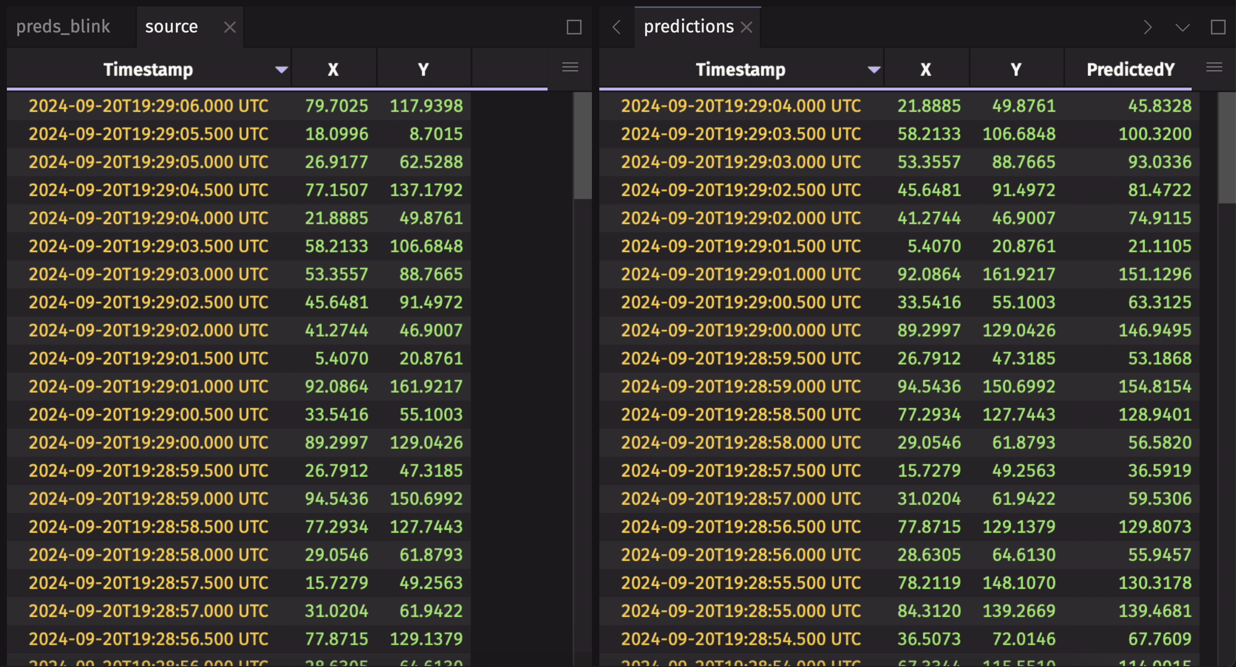 source and predictions tables