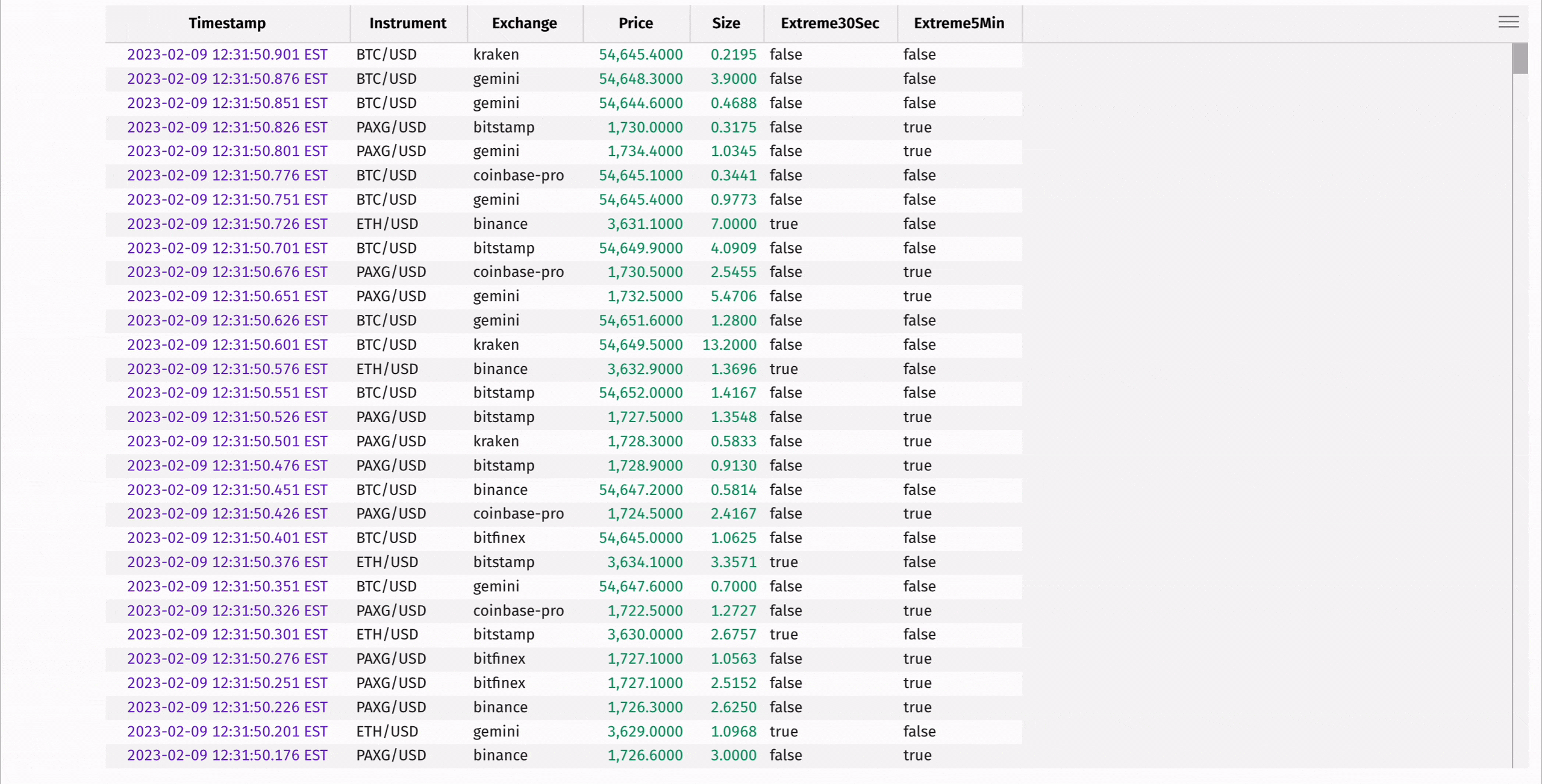 Animated GIF highlighting extreme price rows based on Z-score thresholds