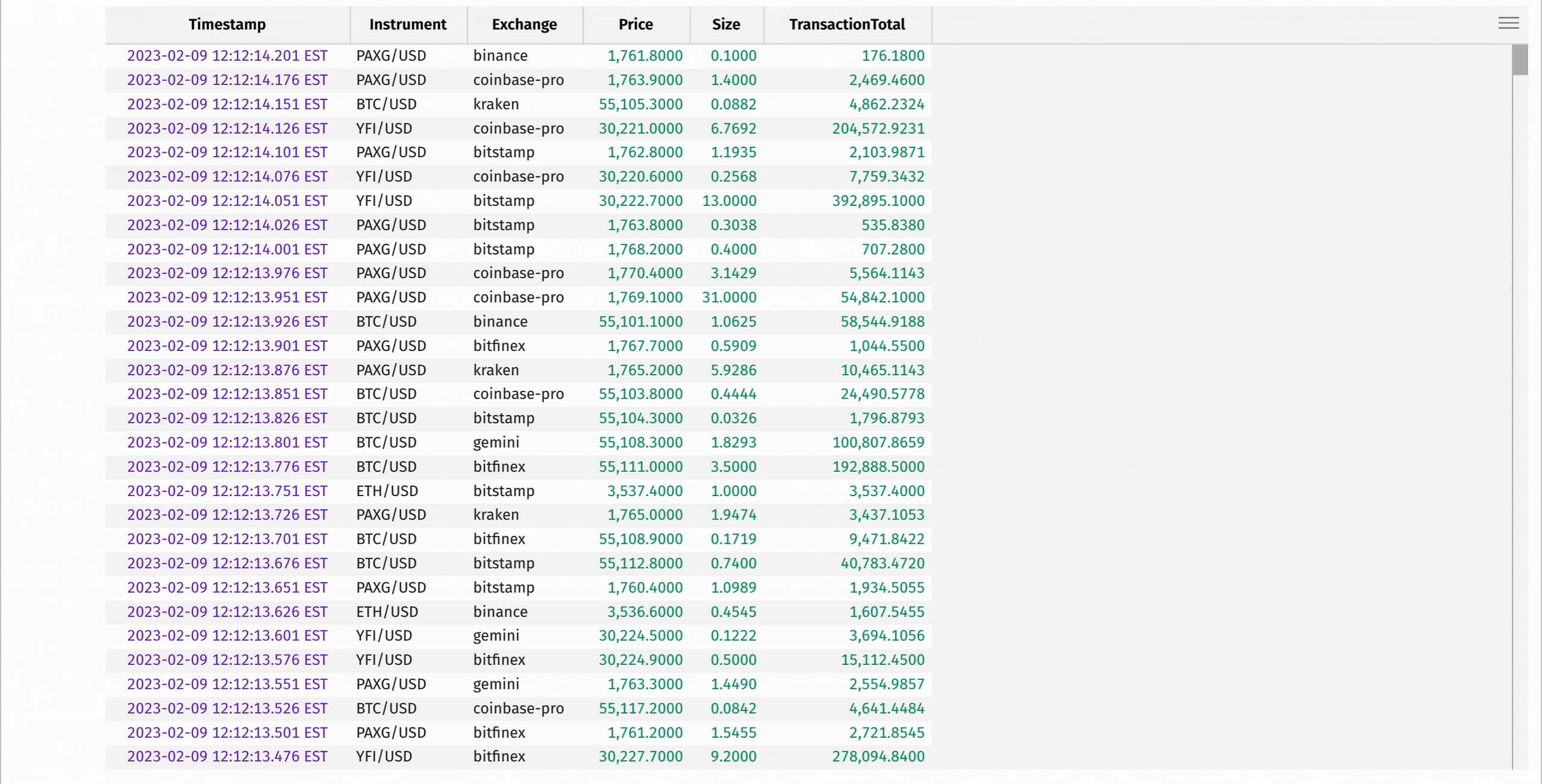 Animated GIF showing new TransactionTotal column added via update