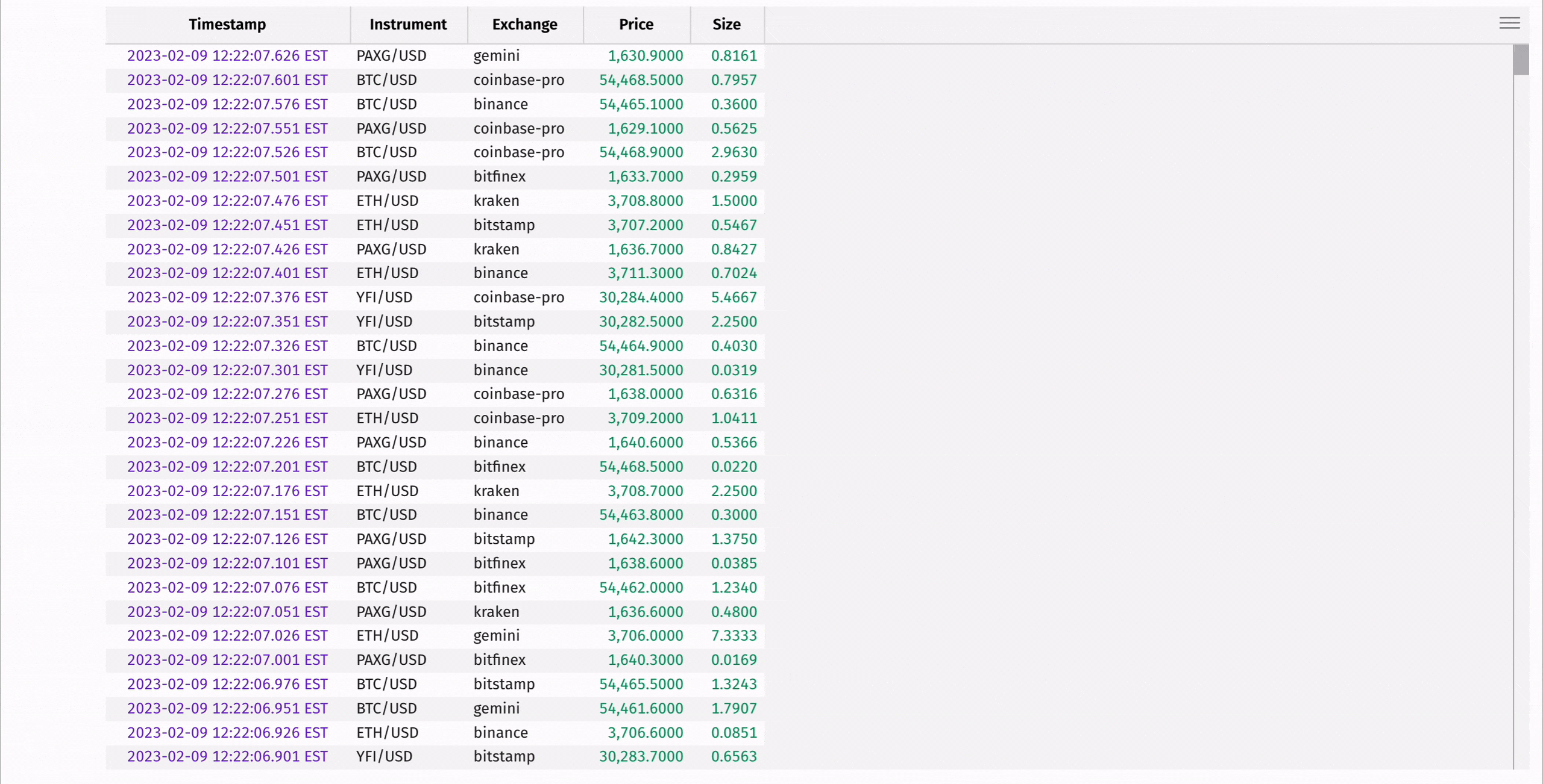 Animated GIF showing TransactionTotal column removed using drop_columns