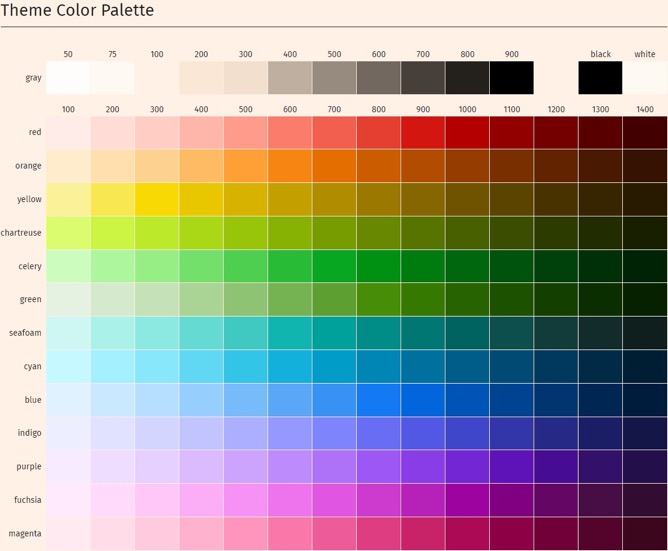 A color palette example for the custom theme