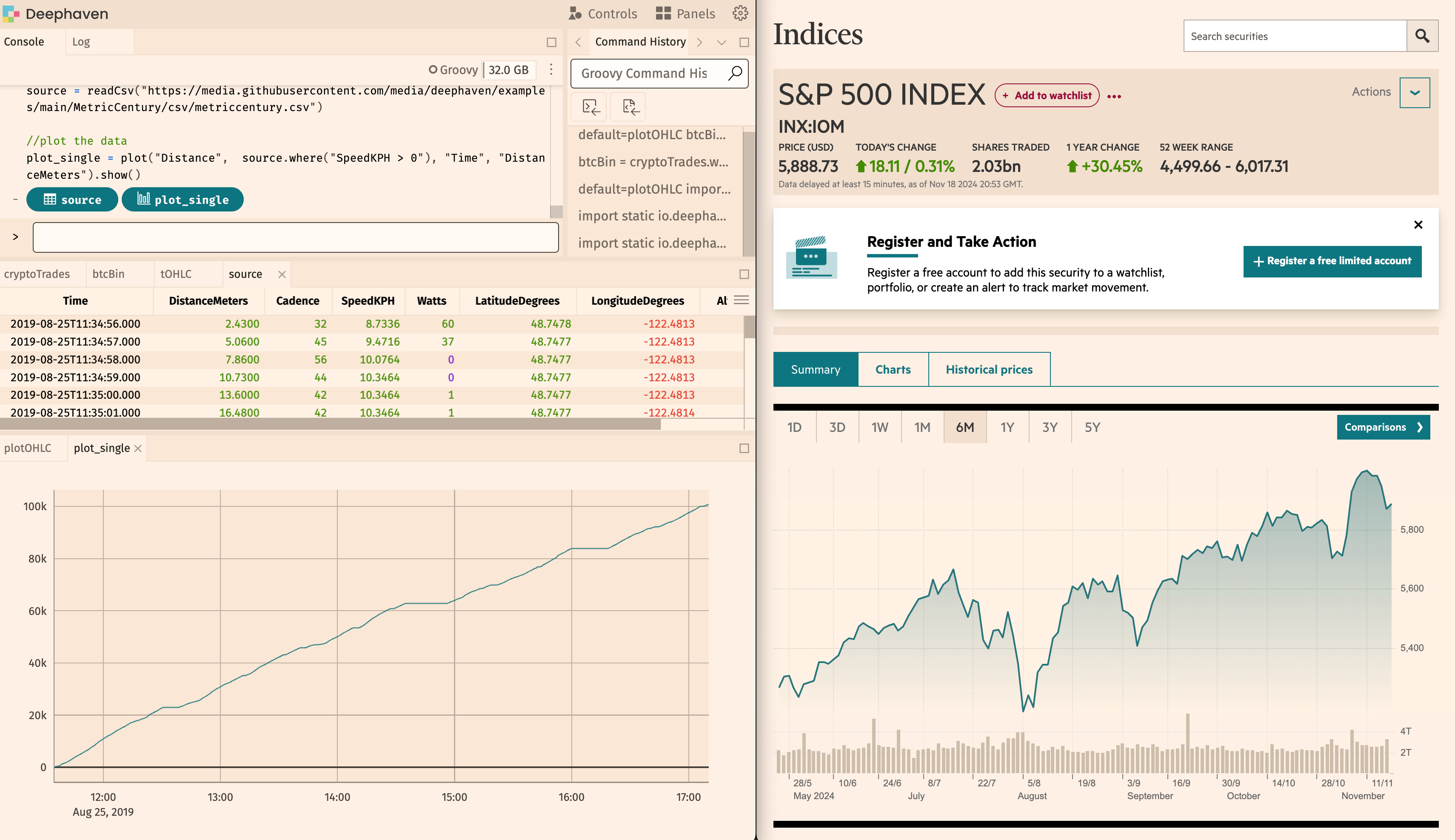 An example theme that emulates the look of the Financial Times website