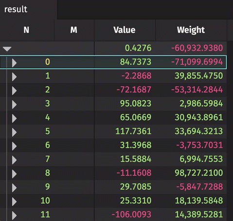 The above result rollup table