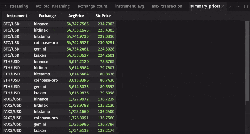 Animated GIF demonstrating agg_by to compute mean and standard deviation of prices grouped by instrument and exchange