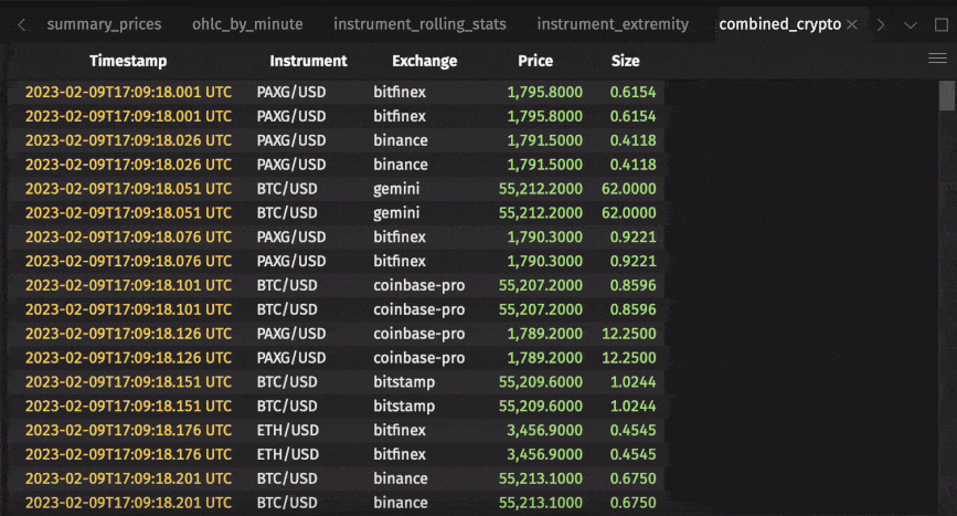 Animated GIF demonstrating merge operation combining static and streaming crypto tables