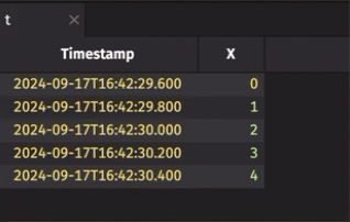 A ticking blink table