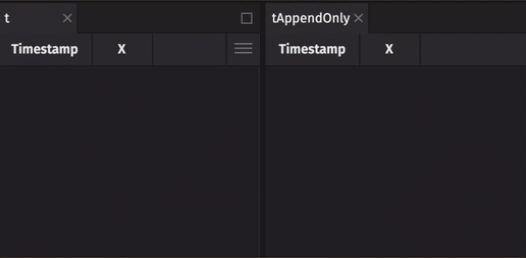 An append-only table that preserves the data from table 't' as it ticks