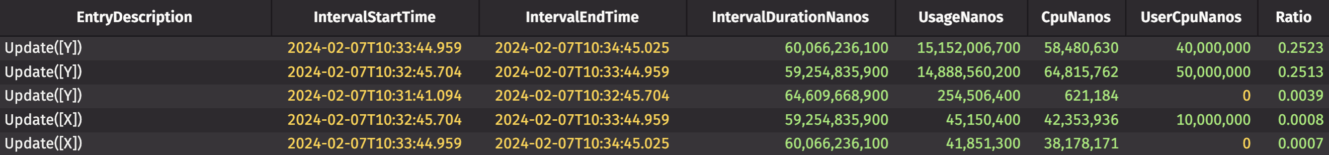 The above uplUpdate table