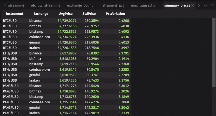 Animated GIF showing update that adds percentage variation column to summary table