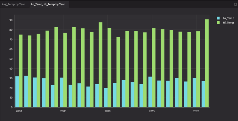A multi-series bar chart