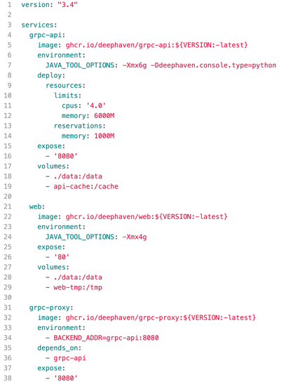 A docker-compose file