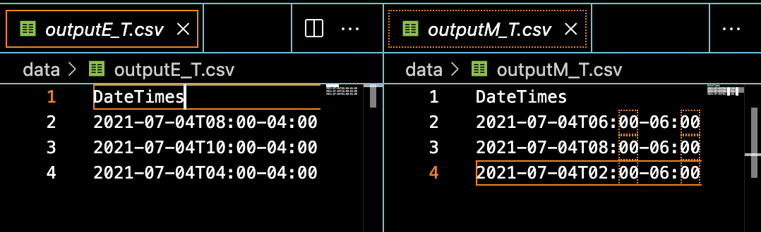 The newly written .csv files