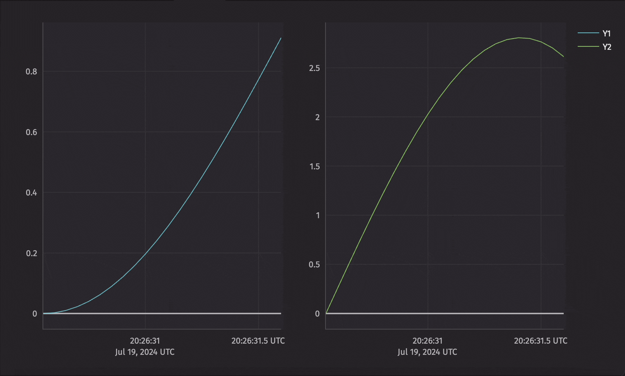 Two subplots, displayed side-by-side