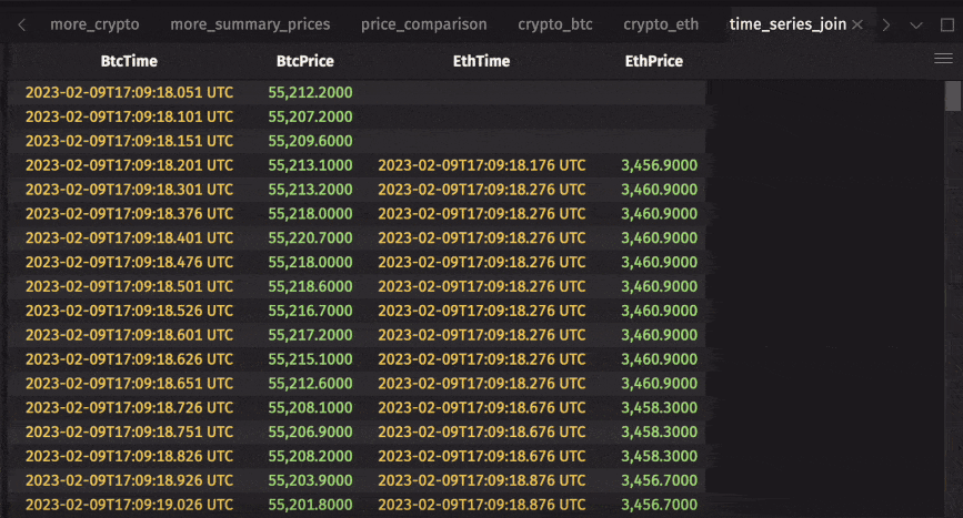 Animated GIF showing time-series aj join aligning Ethereum prices to Bitcoin timestamps