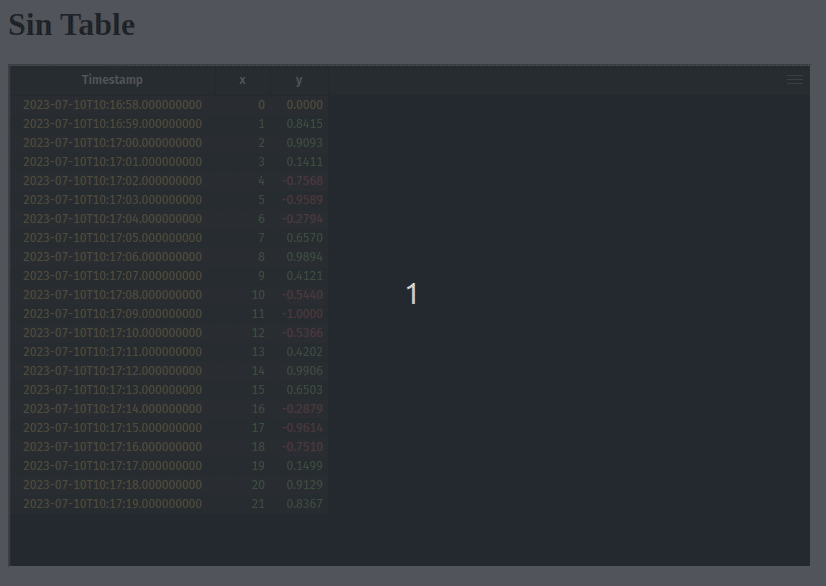 The sin_table from the code above, embedded in an IFrame