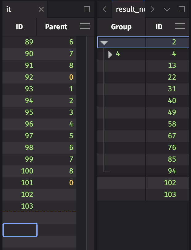 Screenshot of a tree table highlighting rows with null parents outside the tree structure