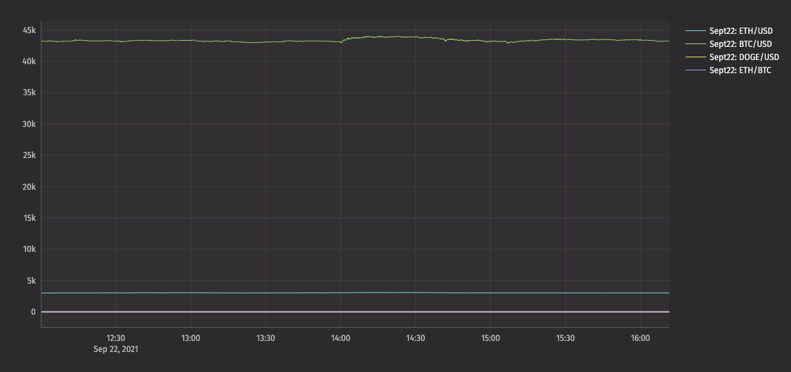 The above result plot