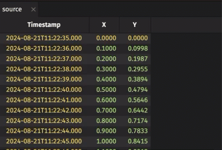 The above ticking table