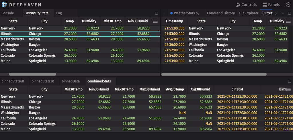 Multiple weather data tables displayed in the Deephaven IDE