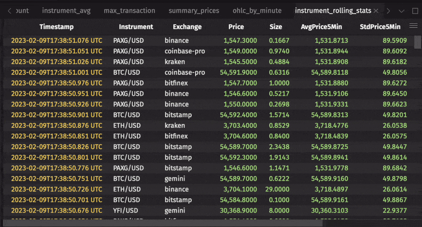 Animated GIF showing rolling window calculations producing moving averages and standard deviations