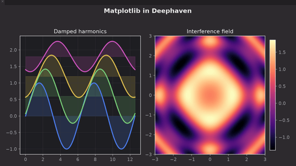 Matplotlib
