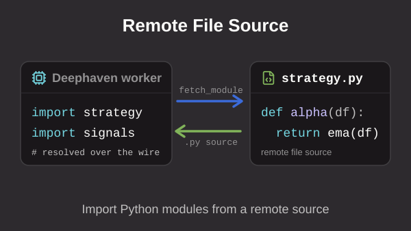 Python Remote File Source