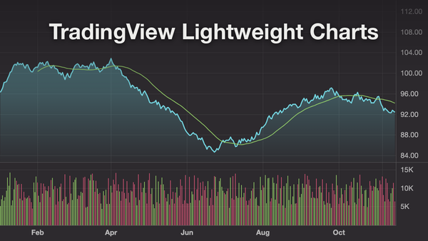 TradingView Lightweight Charts