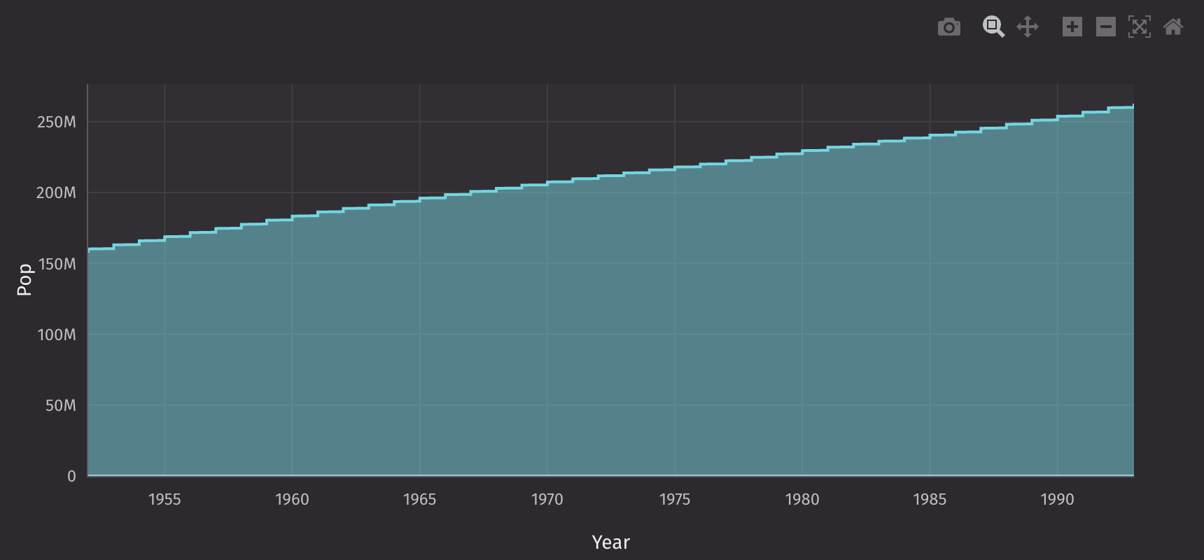 Area Plot Basic Example