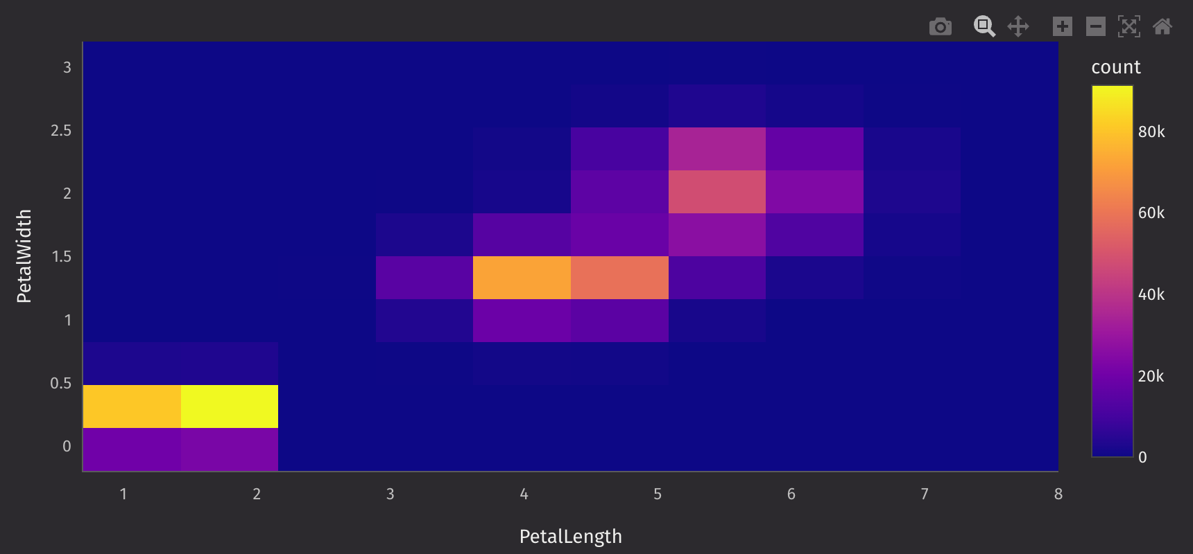 Heatmap Basic Example
