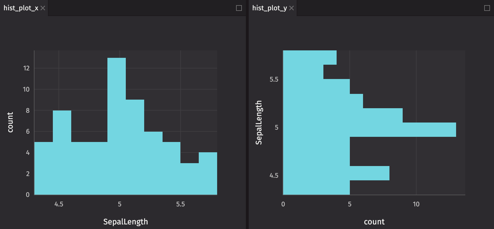 Histogram Plot Basic Example